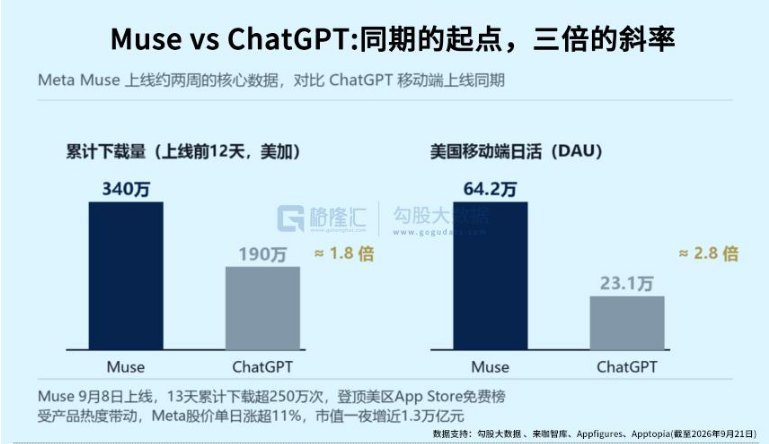 AI新叙事，值不值一万亿